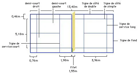 Advance Tape AT7 Rouleau De Traçage